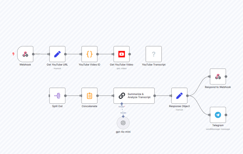 ⚡AI-Powered YouTube Video Summarization & Analysis
